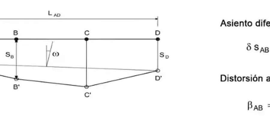 Illustrative image of Asentamiento diferencial in Hobart