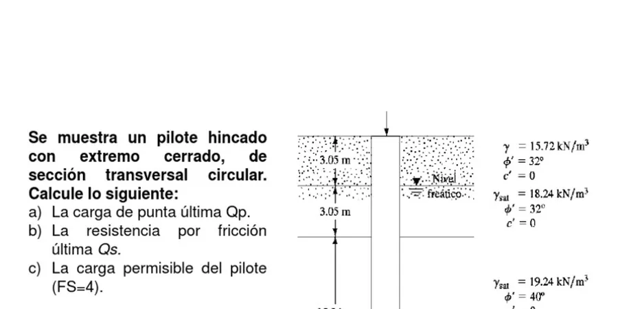 Illustrative image of Pilotes friccion punta in Hobart
